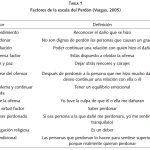 Razones por las que una mujer perdona a su agresor