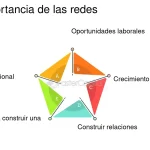 Red de Apoyo: Conexiones que Transforman Vidas