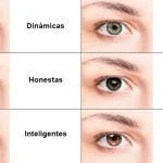 Relación entre color de ojos carácter y salud