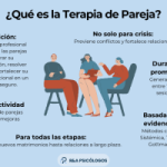 Retos en las parejas de quienes enfrentan trastornos alimentarios