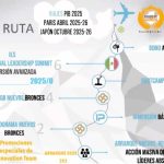 Ruta eficaz para alcanzar tus metas