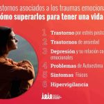 Seis tipos de reacciones y sus características tras un trauma