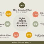 Significado de las siglas CEO CTO CCO y COO
