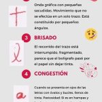 Significado de los signos en grafología
