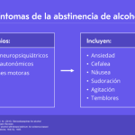Síntomas del Delirium Tremens: Consecuencias del Síndrome de Abstinencia Alcohólica