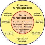 ¿Son los demás realmente responsables de todo?