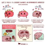 Supera el autodesprecio tras una ruptura amorosa