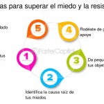 Supera el Miedo a la Escuela: Estrategias y Soluciones