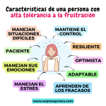 Superando la resistencia a la frustración