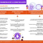 Superando Obstáculos en la Comunicación Efectiva