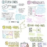 Tarjetas Flash: Técnicas Efectivas para Estudiar Mejor