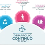 Técnicas Efectivas de Coaching a Través del Silencio