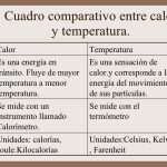 Temperatura vs Calor: Contrastes y Características Principales