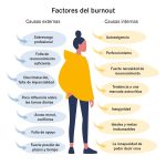 Terapia efectiva para el síndrome de burnout: guía breve