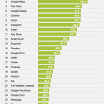 Top de artículos populares del 2016