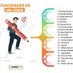 Transforma tu actitud: guía esencial para el cambio