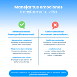 Transforma tus emociones de manera efectiva y consciente