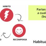 Transforma tus hábitos dañinos en positivos