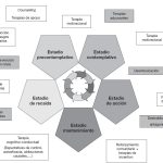Tratamiento de Adicción con Perspectiva Multidisciplinaria