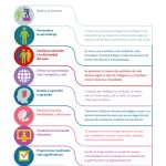 Ventajas de Aplicar Inteligencias Múltiples en el Aula