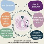 Ventajas de las comunidades terapéuticas femeninas