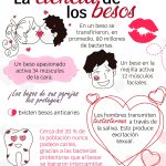 Ventajas de los besos
