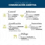 Ventajas de Practicar la Asertividad en tu Vida Diaria