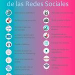 Ventajas y desafíos de las redes sociales