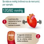 Conoce el impacto del síndrome de bata blanca