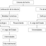 Formas de agresión verbal encubierta
