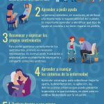 Guía Esencial para Entender el Síndrome del Cuidador