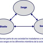 Sesgo de género en asistentes virtuales: Una realidad incómoda