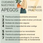 Variedades de Repulsión: Una Guía Esencial