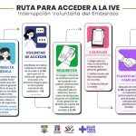 Diferentes Formas de Interrupción del Embarazo