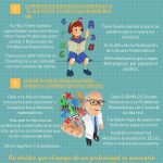 Clasificaciones de discalculia y señales para identificarlas