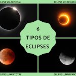 Diferentes Clases de Eclipses y sus Características