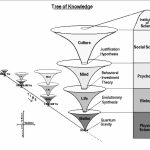 Diversas Ramas de la Ciencia