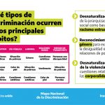 Diversidad de Formas de Discriminación