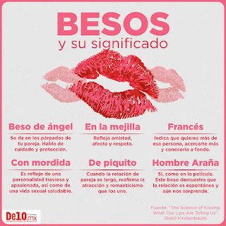 Significado de los diferentes tipos de besos