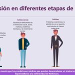 Variantes de la Depresión: Guía Esencial