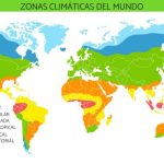 Variedades Climáticas del Mundo