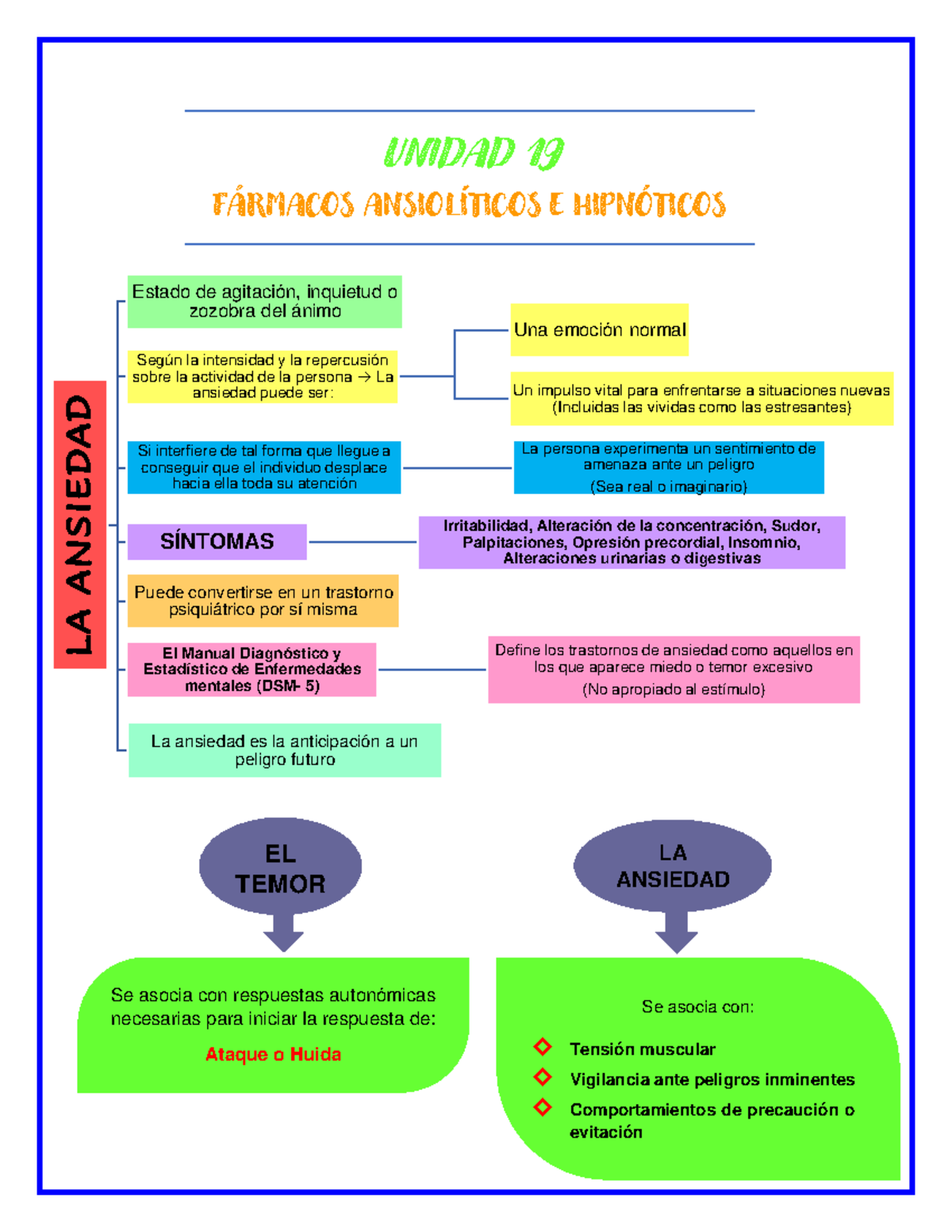 Variedades de ansiolíticos: una guía breve
