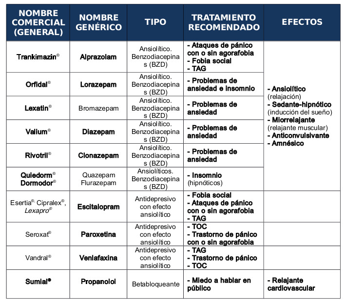 Variedades de Antidepresivos y sus Características Principales