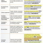 Variedades de Argumentos y sus Usos Esenciales