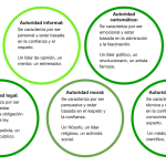 Variedades de autoridad en diferentes contextos