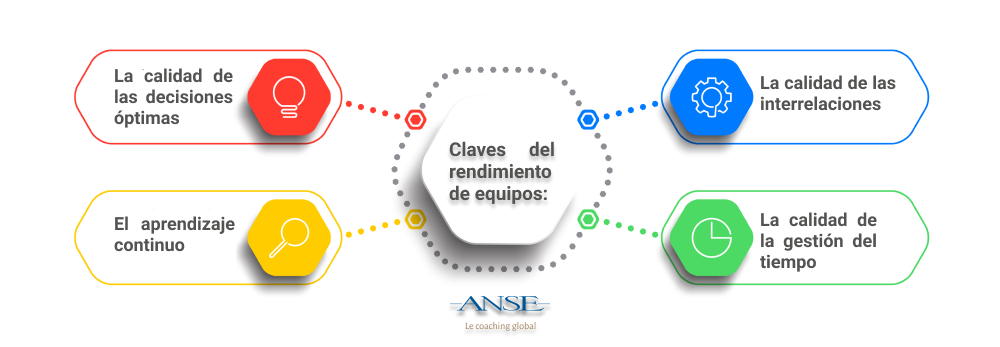 Variedades de Coaching: Características y Distinciones Clave