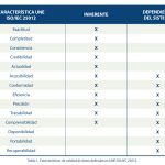 Variedades de Conformidad: Una Guía Esencial