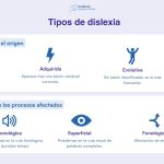 Variedades de dislexia: una mirada a los diferentes tipos