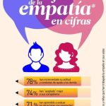 Variedades de empatía: una guía breve