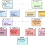 Variedades de Métodos de Aprendizaje